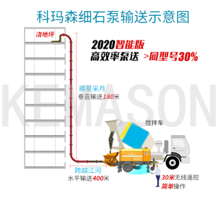 細石泵施工現(xiàn)場怎樣合理布管？